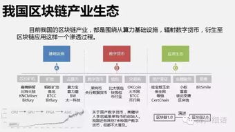 區塊鏈技術賦能結算設備產業 發展現狀與政策建議