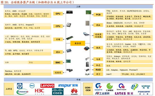 AI服務器短缺催生罕見合作 微軟與甲骨文從對手到隊友，共享結算設備新嘗試